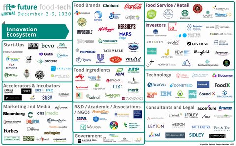 12 Start-Ups Applying New Innovative Approaches to Transform the Future of Food